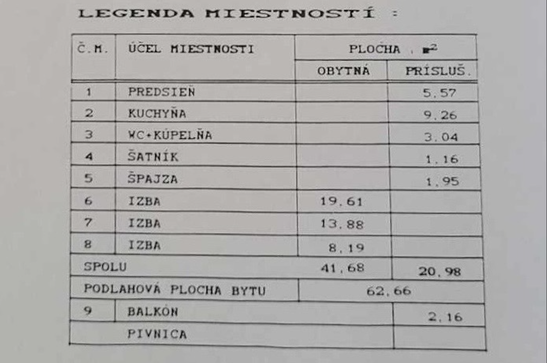 3i_byt_na_predaj_lipova_knm_paluch_legenda